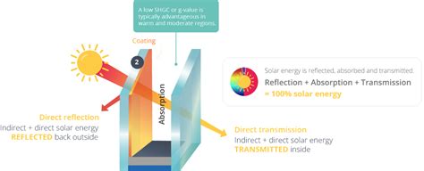  Fibonacci Sequence Glass: Unveiling Its Secrets for High-Performance Solar Panels and Architectural Glazing!