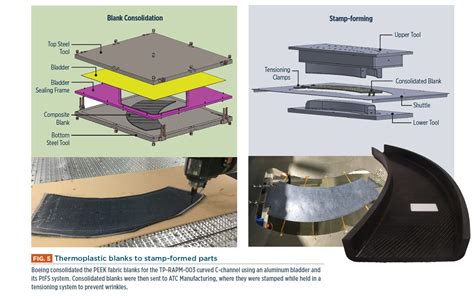  Ipswich Composite: Revolutionizing Aerospace & Automotive Engineering?!