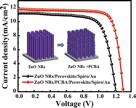 Zinc Oxide Nanorods: 革命性的能源儲存材料與高效率太陽能電池應用！